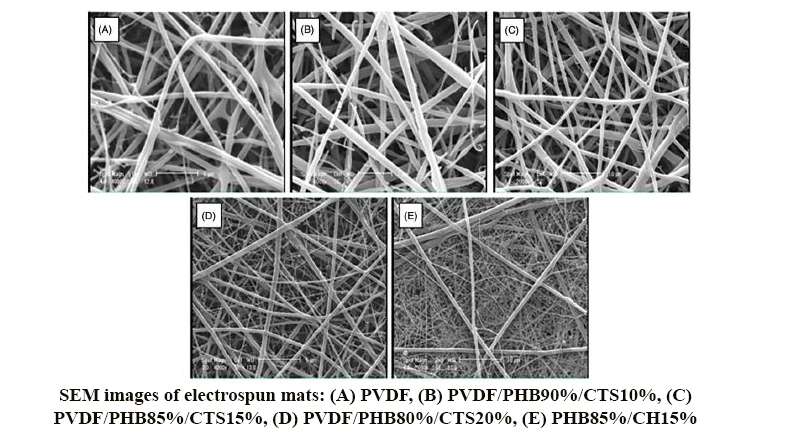 A Novel Bilayer Drug-Loaded Wound Dressing of Pvdf and Phb/Chitosan Nanofibers Applicable for Post-Surgical Ulcers