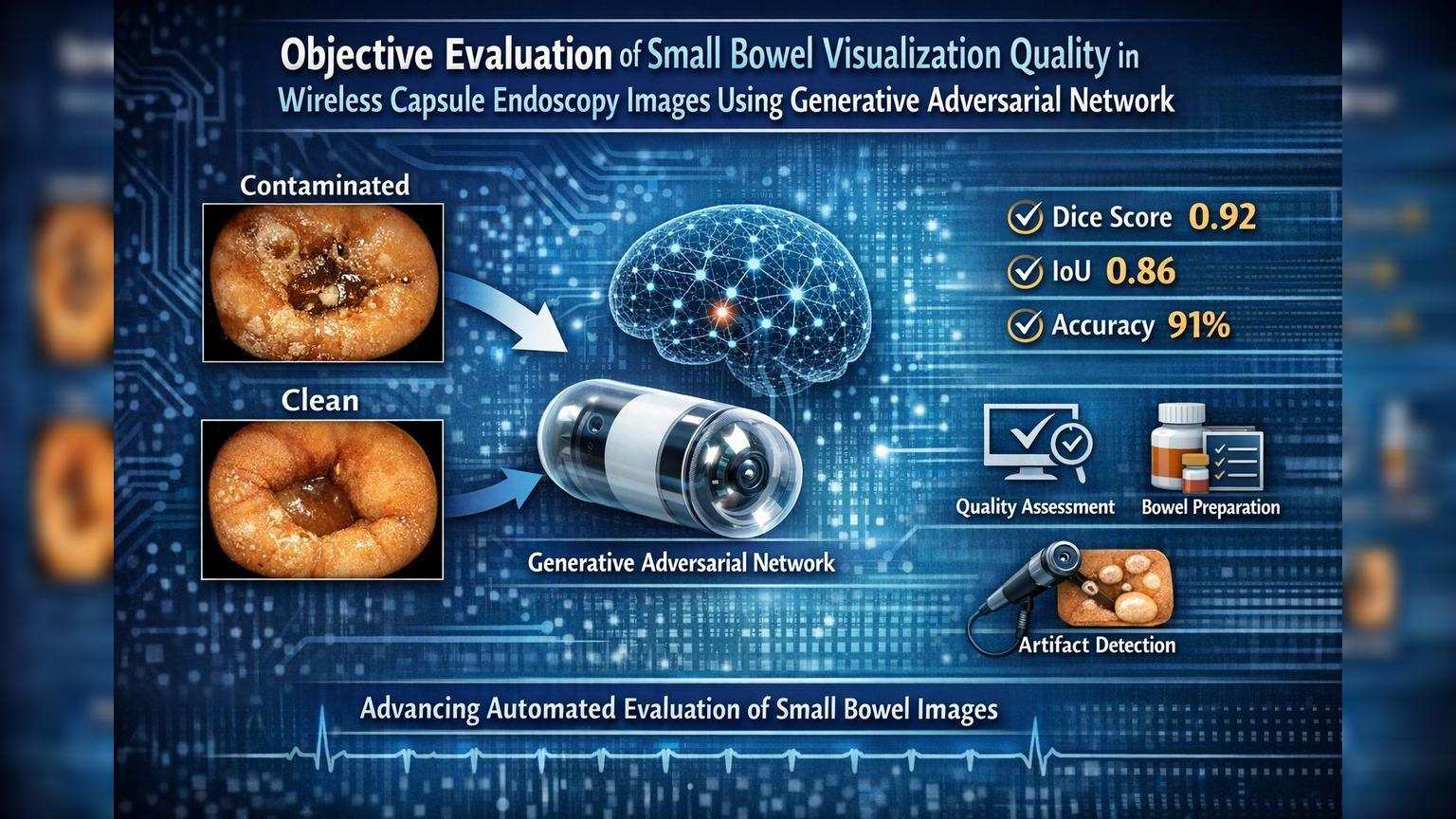 Objective Evaluation of Small Bowel Visualization Quality in Wireless Capsule Endoscopy Images Using Generative Adversarial Network